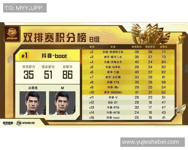 和平精英最新力量排名揭晓IG战队创新高表现引发热议MBA