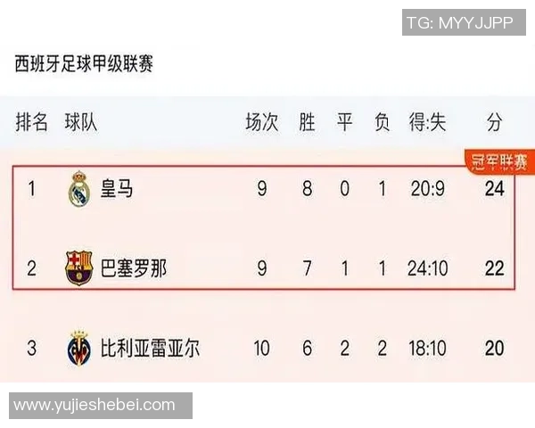 皇马与巴萨近年对决回顾及战绩分析